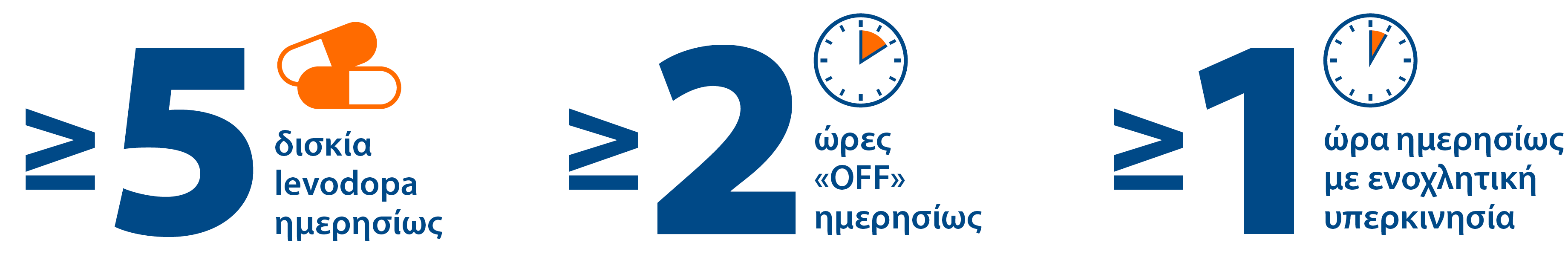 The presence of at least one of these indicators may be a sign of advanced Parkinson’s disease